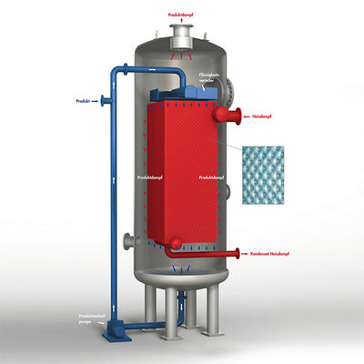 Khả năng thích nghi mạnh mẽ Chuyển đổi nhiệt phim rơi lên 400 ° F Vacuum đến 500 Psig