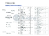 Trung Quốc Jiangsu Ruiding Environmental Engineering Co., Ltd. Chứng chỉ