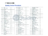 Trung Quốc Jiangsu Ruiding Environmental Engineering Co., Ltd. Chứng chỉ